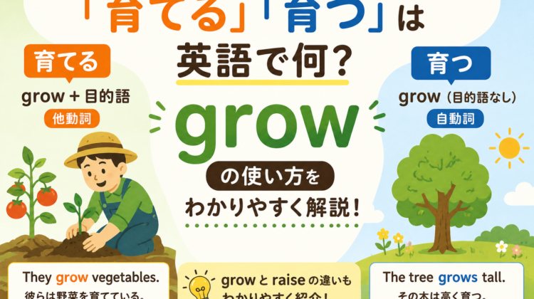 「育てる」「育つ」は英語で grow を使うことを解説した画像